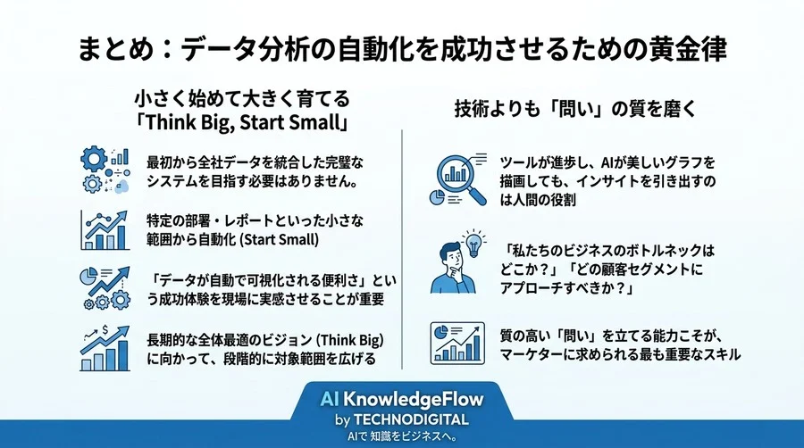 データ分析の自動化ツール選定基準：B2BマーケティングのROIを最大化する実践的評価フレームワーク - Conclusion Image