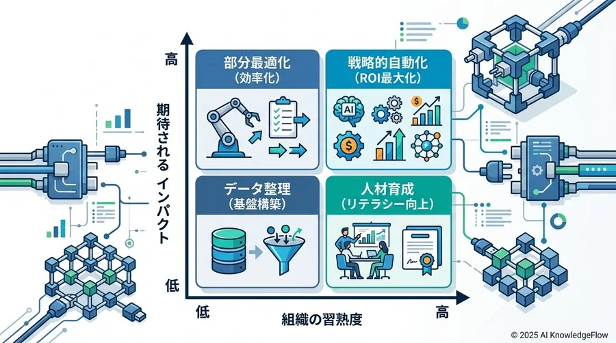 ツール選定の決定打：B2Bマーケターがチェックすべき「隠れた」選定基準 - Section Image 3