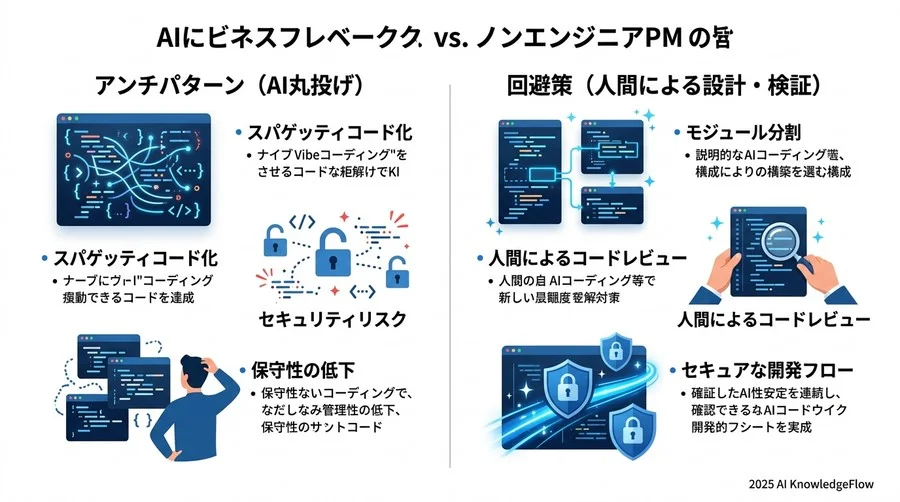 陥りがちなアンチパターン：バイブコーディングの限界と回避策 - Section Image 3