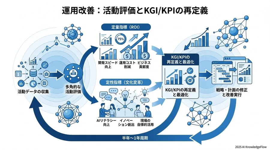 インシデント発生時の初動対応：エスカレーションフローの構築 - Section Image 3