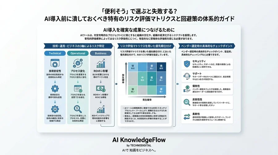 『便利そう』で選ぶと失敗する？AI導入前に潰しておくべき特有のリスク評価マトリクスと回避策の体系的ガイド - Conclusion Image