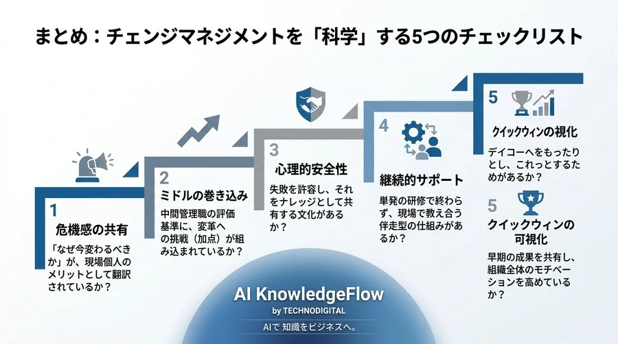 DX失敗の7割は「人の抵抗」が原因。データで紐解くチェンジマネジメントと組織変革の科学的アプローチ - Conclusion Image