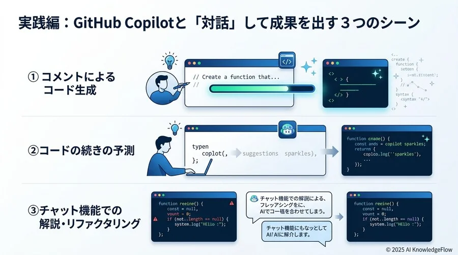 実践編：GitHub Copilotと「対話」して成果を出す3つのシーン - Section Image 3