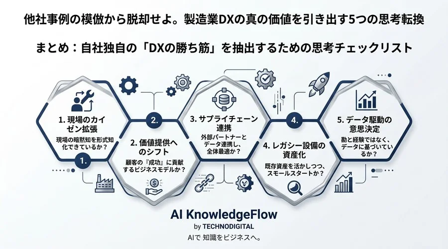 他社事例の模倣から脱却せよ。製造業DXの真の価値を引き出す5つの思考転換 - Conclusion Image
