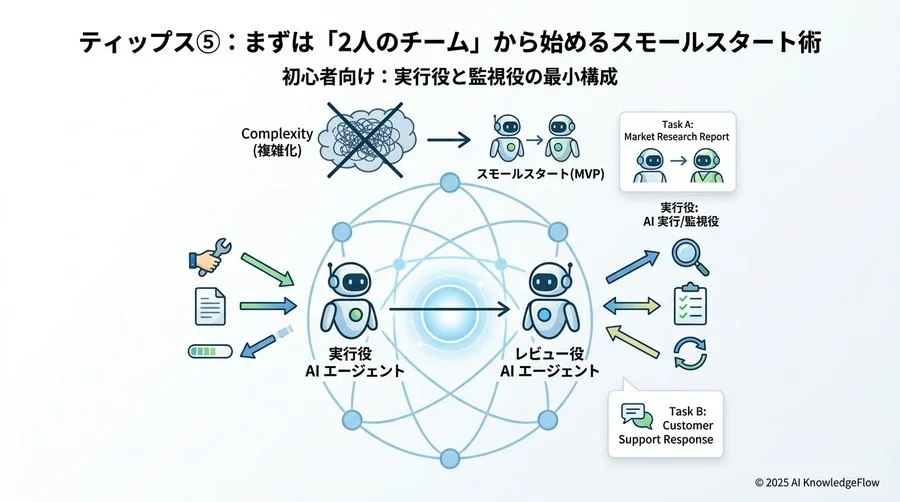 ティップス④：精度を劇的に高める「レビュー担当」を配置する - Section Image 3