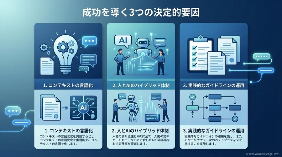 成功を導く3つの決定的要因 - Section Image