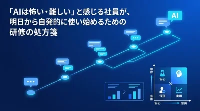 「AIは怖い」を「使える」に変える。現場の心理的障壁を取り除く対話型AI研修の導入・実践アプローチ