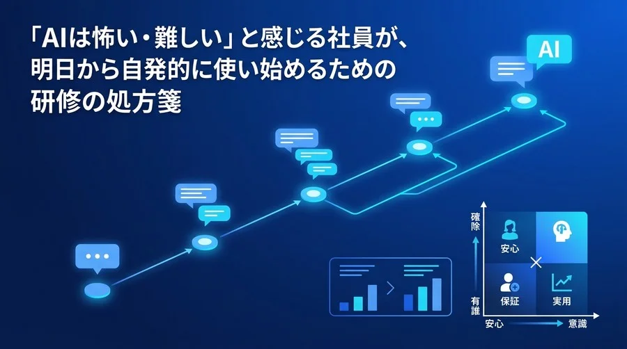 「AIは怖い」を「使える」に変える。現場の心理的障壁を取り除く対話型AI研修の導入・実践アプローチ