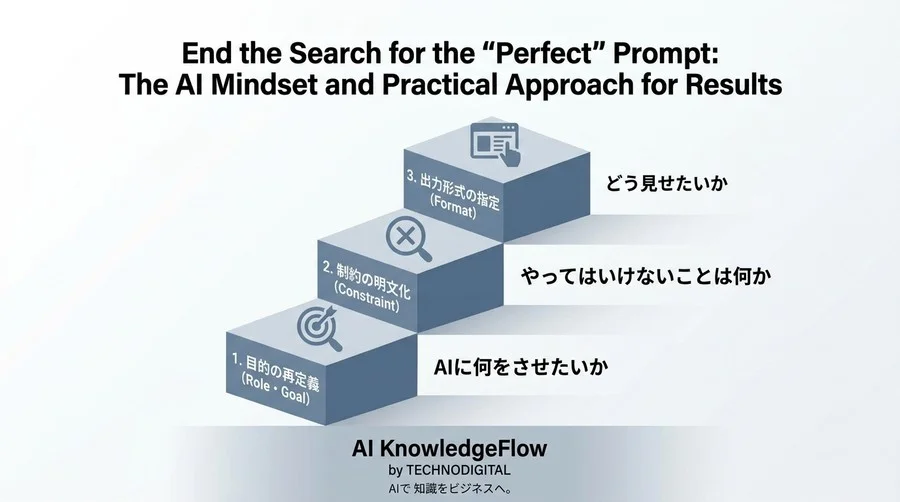プロンプトの正解探しはもう終わり。成果を出すためのAI思考法と実践アプローチ - Conclusion Image