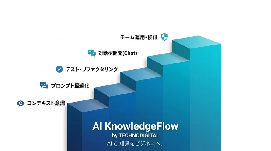 GitHub Copilot実践活用ロードマップ：AIを「自律的パートナー」へ引き上げる5つのステップ - Conclusion Image