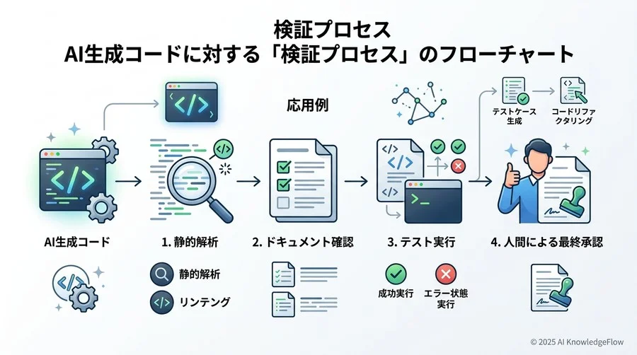 5. ステップ4：GitHub Copilot Chatによる「対話型開発」への移行 - Section Image 3