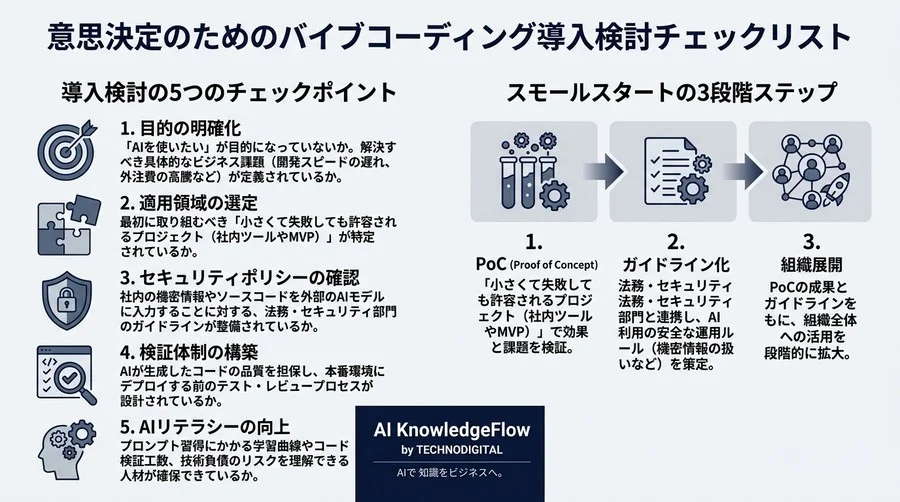 バイブコーディング導入のROI分析：経営層が知るべきAI開発コストの真実 - Conclusion Image