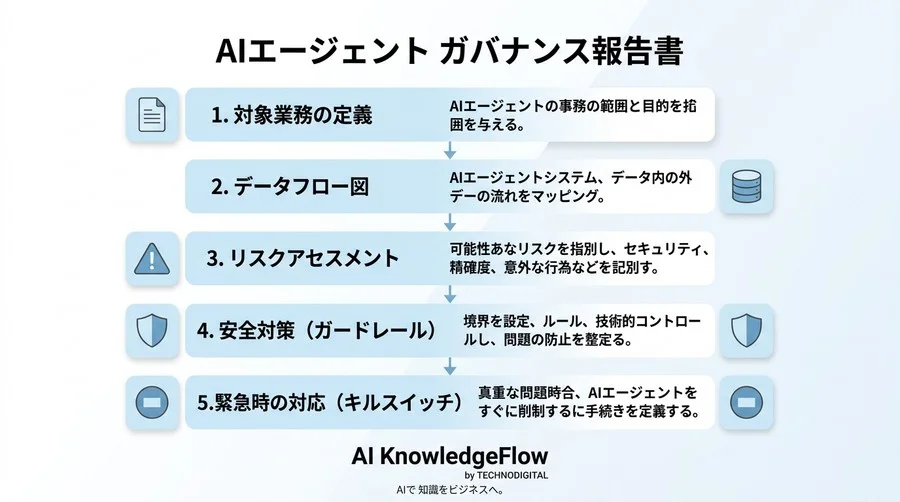 「勝手に動くAI」への不安を確信に変える。リスク管理と成果を両立するAIエージェントガバナンス構築ガイド - Conclusion Image