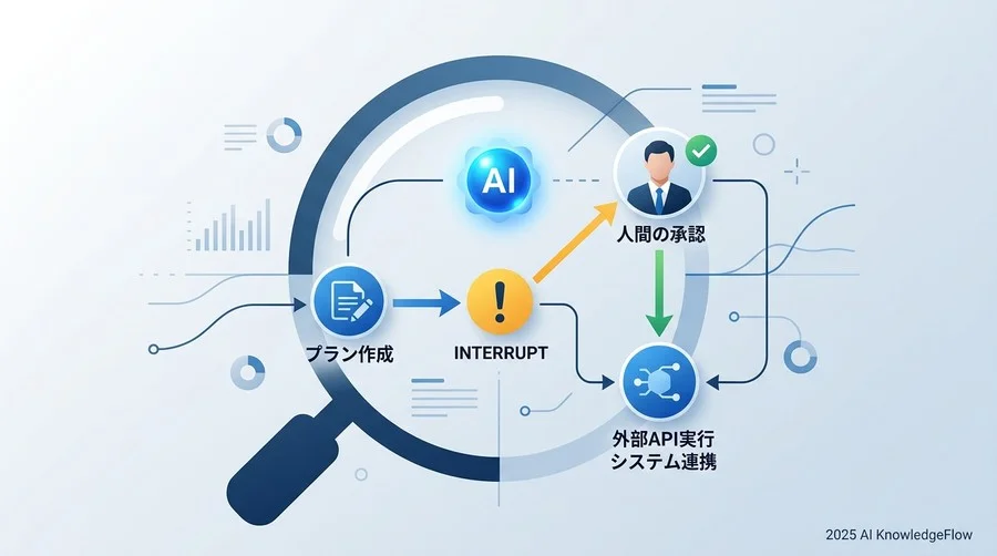 責任の再定義：AIの「誤り」から会社を守る契約実務と免責事項の設計 - Section Image