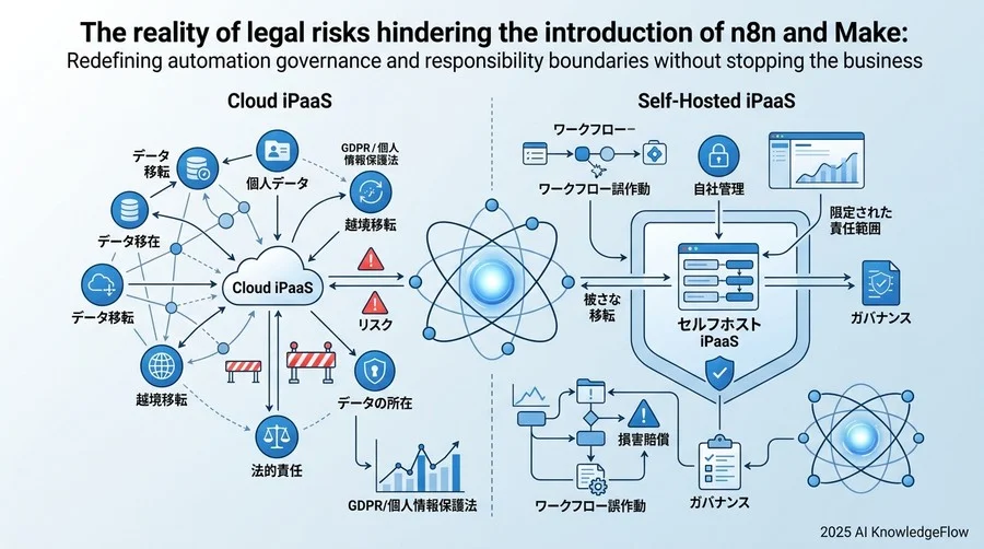 個人情報保護法とGDPRから見た「データの所在」と「海外移転」 - Section Image