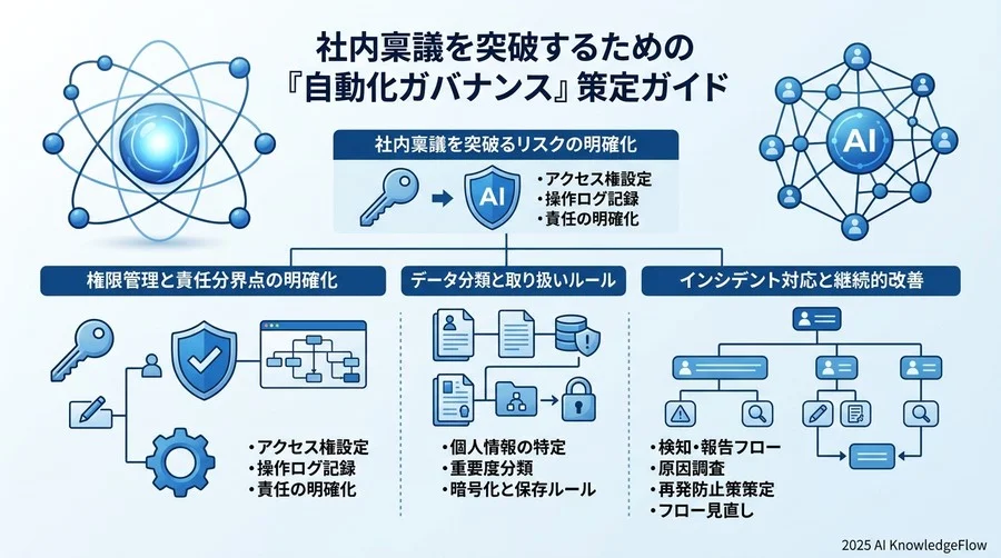 社内稟議を突破するための「自動化ガバナンス」策定ガイド - Section Image 3