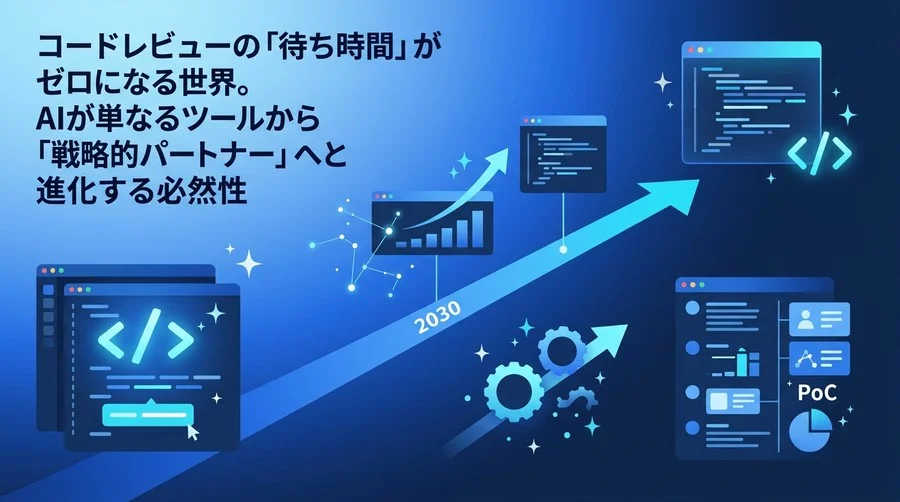 AIコードレビューが変える開発生産性：2030年までのロードマップと組織設計の実践アプローチ