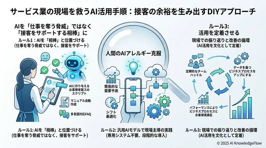 ステップ3：AI接客アシスタントの導入。多言語対応とFAQの自動化 - Section Image 3