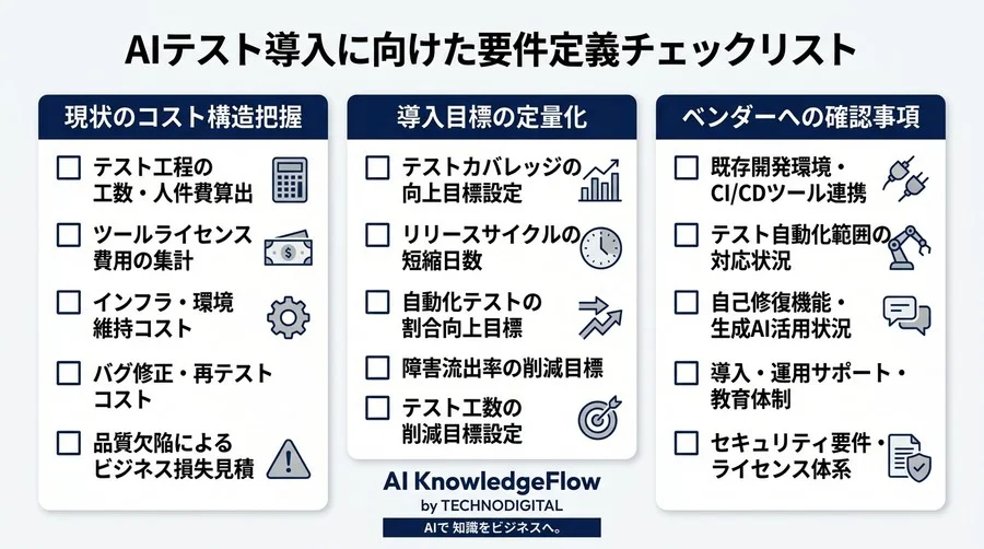 AIテスト自動化のROI算出フレームワーク：経営層を動かす品質保証のKPIと投資対効果 - Conclusion Image