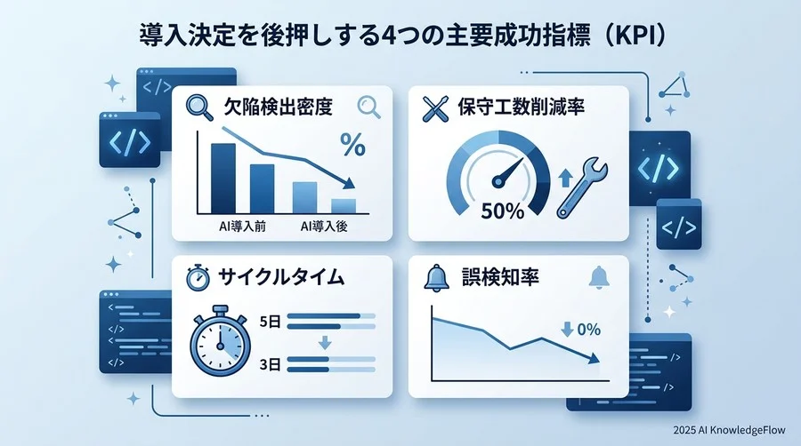 導入決定を後押しする4つの主要成功指標（KPI） - Section Image