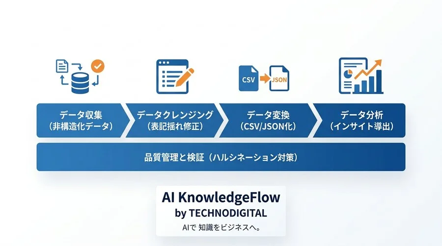 Excel表記揺れ修正をAIで自動化｜非エンジニア向け実践術 - Conclusion Image