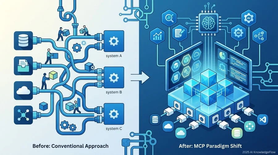 常識を疑う：MCPは単なる「新しい接続規格」ではない - Section Image