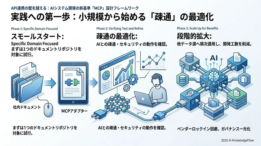 AI時代のAPI設計フレームワーク：MCPを前提とした新基準 - Section Image 3