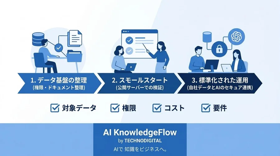 機密データを守りながらAIを業務に組み込むMCP（Model Context Protocol）基礎とセキュリティ対策 - Conclusion Image
