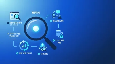 「AIを導入したが使われない」を防ぐ。失敗から学ぶ実務ガイドと4つの検証ステップ