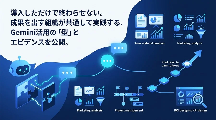 BtoB組織向けGemini for Google Workspace活用ガイド：定着化の型とROIを最大化する業務別フレームワーク