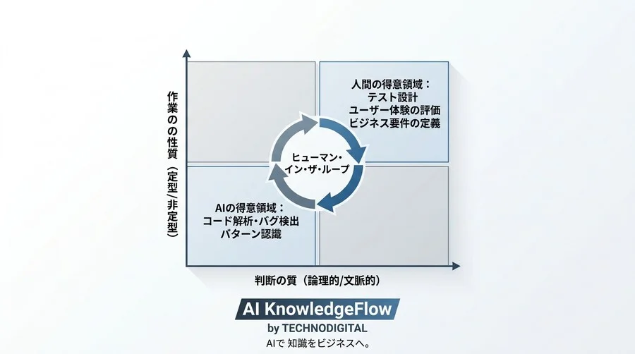 AIテスト自動化・デバッグ効率化の導入検討ガイド：初心者の不安を解消する実践アプローチ - Conclusion Image