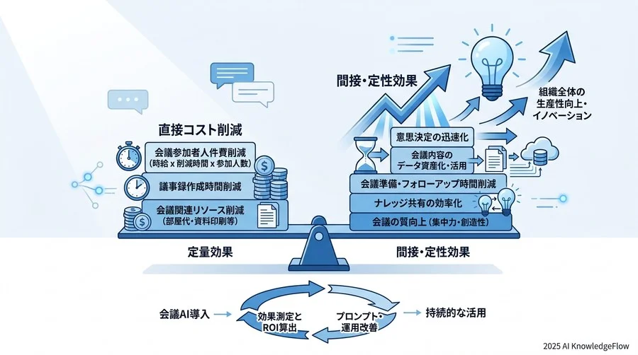 6. アンチパターン：AI自動化を形骸化させる「3つのNG行動」 - Section Image 3