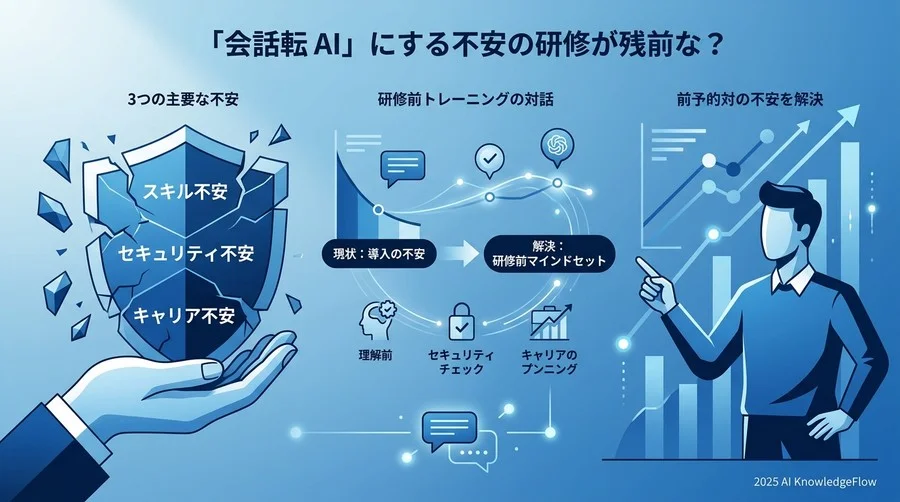 なぜ「対話型AI」への不安は、研修前に解消しておくべきなのか？ - Section Image