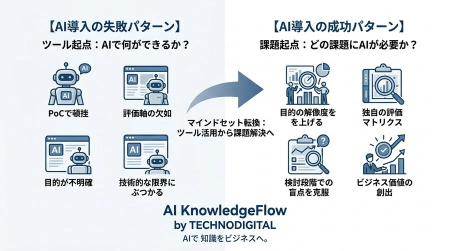 AI導入の失敗から学ぶ「評価軸の欠如」を乗り越える実践アプローチ - Conclusion Image