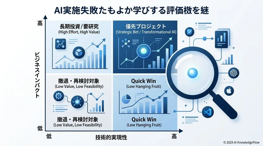 Q4：成功企業が実践している、検討段階での「現場巻き込み」の作法 - Section Image 3