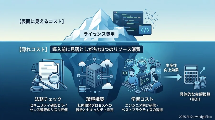 【隠れコスト】導入前に見落としがちな3つのリソース消費 - Section Image