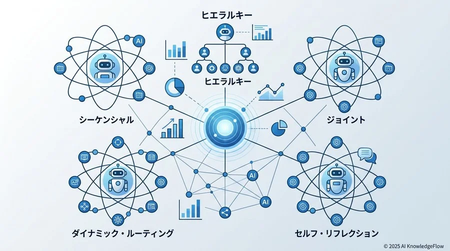 実務で使える「5つの連携パターン」とインターフェース設計 - Section Image