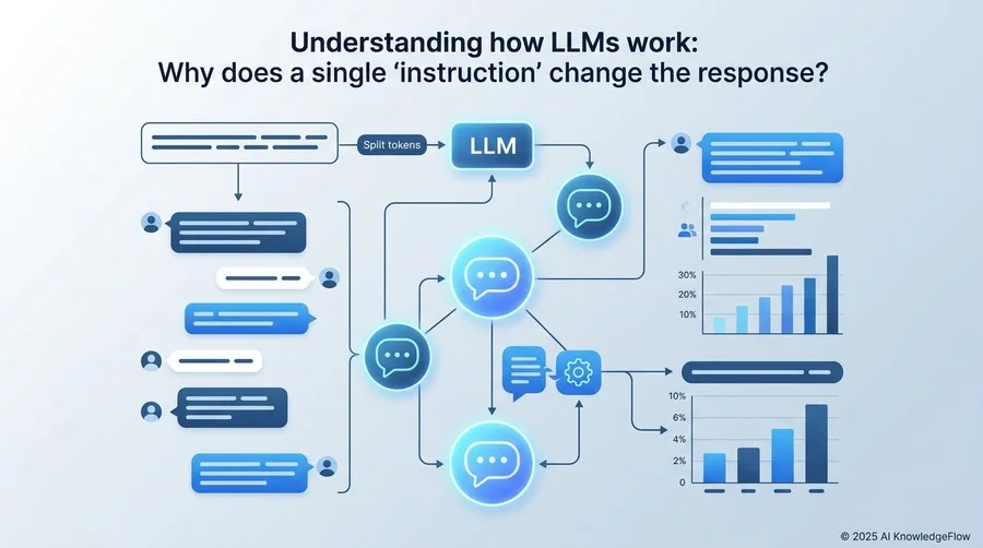 LLMの仕組みを理解する：なぜ「指示の出し方」一つで回答が変わるのか？ - Section Image