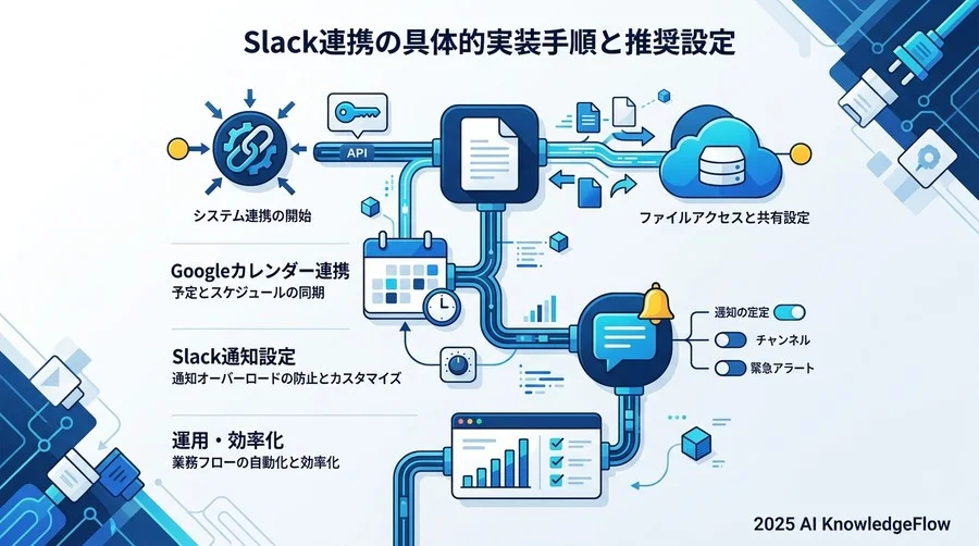 【ステップ別】Slack連携の具体的実装手順と推奨設定 - Section Image
