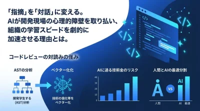 「指摘」を「対話」に変える。AIコードレビューが開発組織の心理的安全性を高めるパラダイムシフト