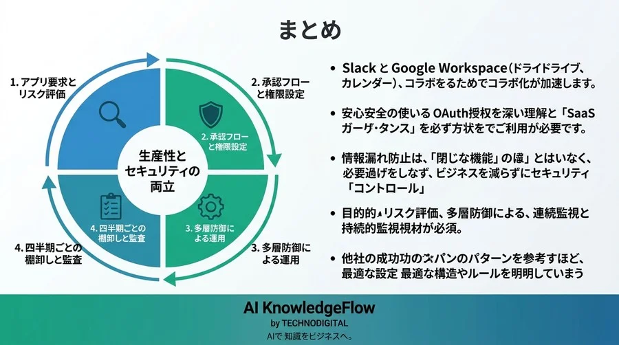生産性とセキュリティは両立できるか？SaaS連携リスクとガバナンス設計の実践アプローチ - Conclusion Image