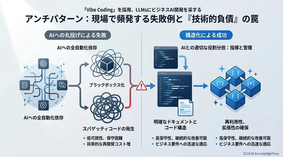 5. アンチパターン：現場で頻発する失敗例と『技術的負債』の罠 - Section Image 3