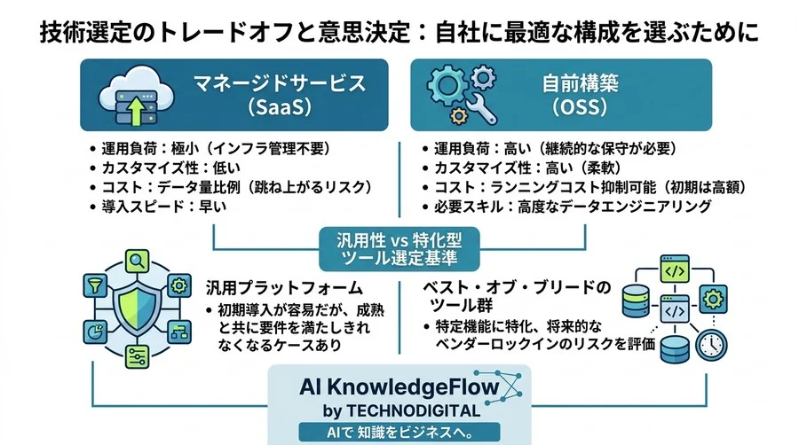 データ分析自動化のアーキテクチャ設計：組織成長に合わせた3つの発展ステージとMDS構築ガイド - Conclusion Image