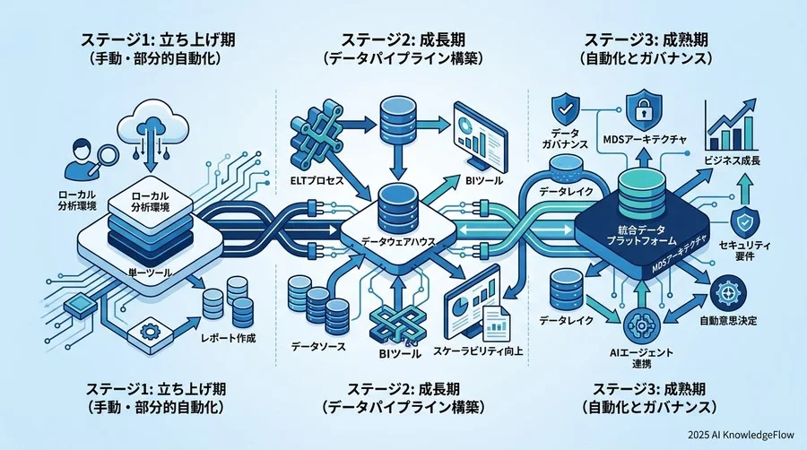 8. 技術選定のトレードオフと意思決定：自社に最適な構成を選ぶために - Section Image