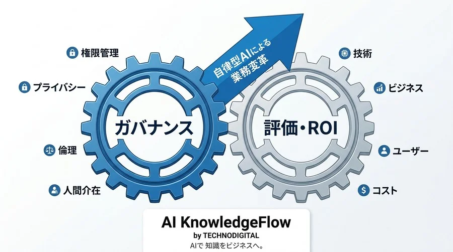自律型AIの「暴走」を防ぐ。エージェント導入を成功に導くガバナンスと評価基準 - Conclusion Image