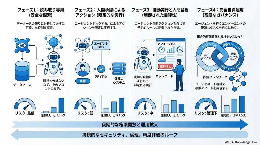 5. 導入後に直面する「想定外」への対策と継続的な改善サイクル - Section Image 3