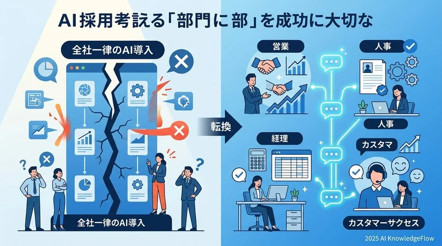 なぜ「部門別」の検討がAI導入の成功を左右するのか - Section Image