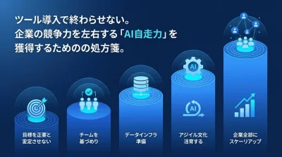 ツール導入で終わらせないAI内製化ロードマップ：企業の競争力を左右する「自走力」獲得の処方箋