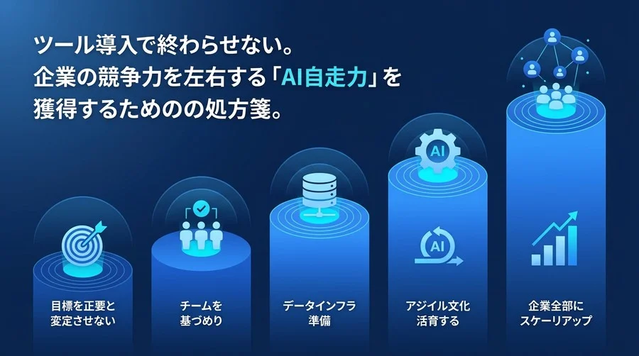 ツール導入で終わらせないAI内製化ロードマップ：企業の競争力を左右する「自走力」獲得の処方箋