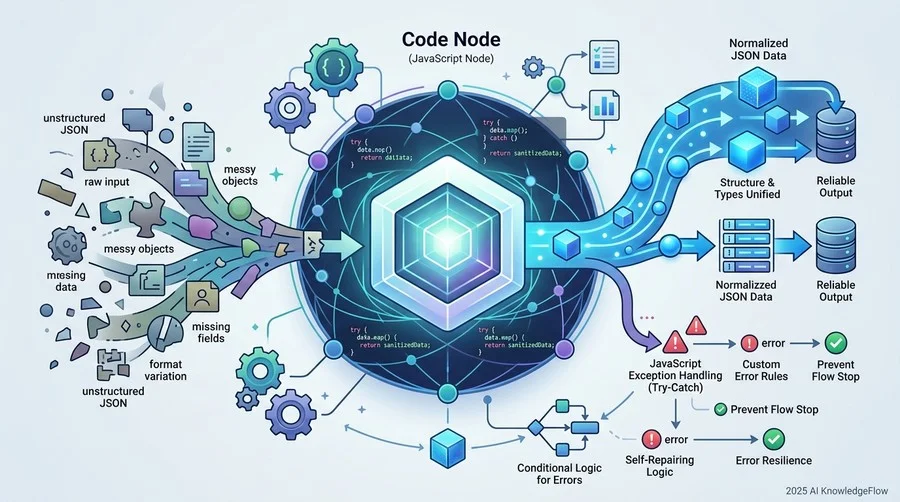 n8n編：JavaScript Nodeを活用した高度なデータクレンジングと例外処理 - Section Image